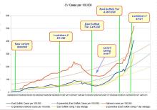 Chart of number of cases per 100000 East Suffolk JE